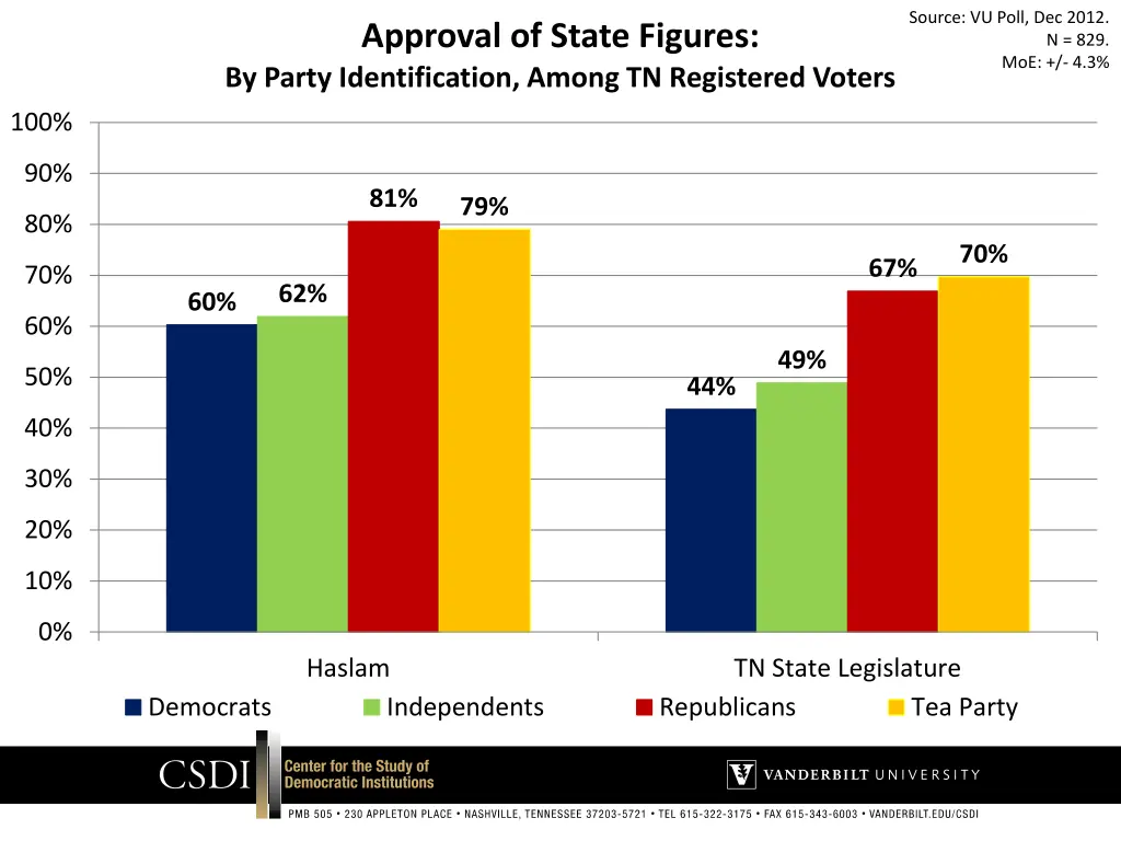 source vu poll dec 2012 2