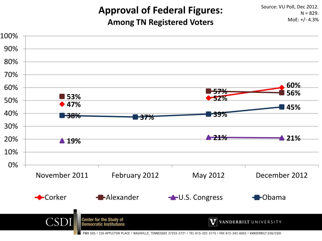 source vu poll dec 2012 3