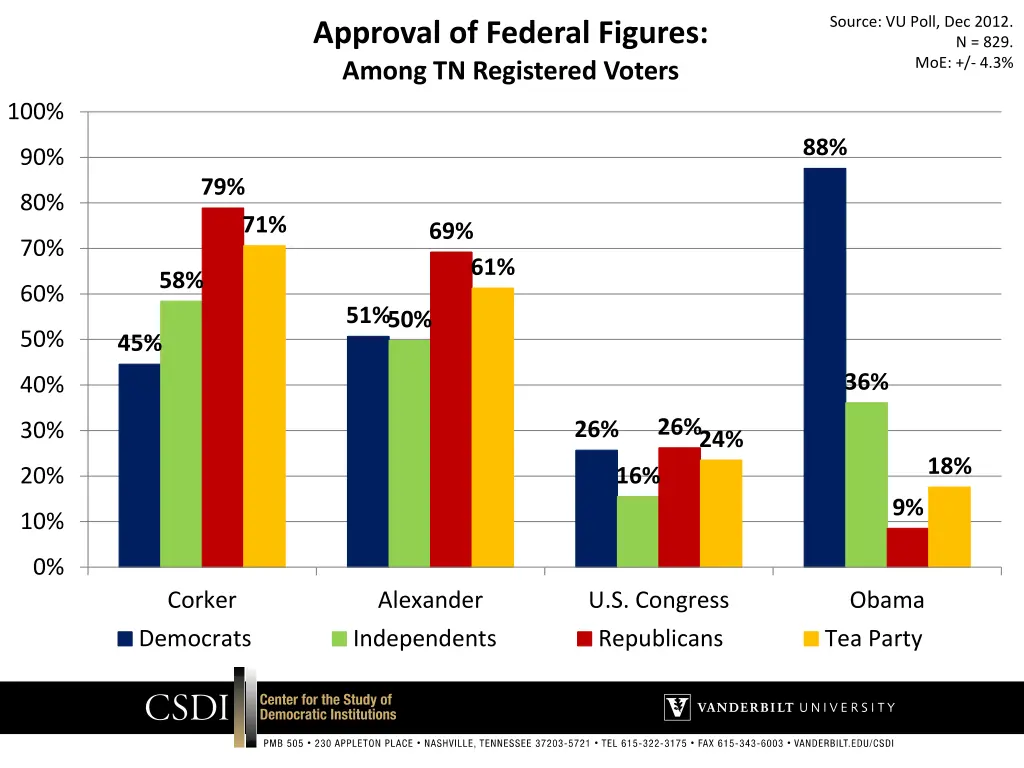 source vu poll dec 2012 4