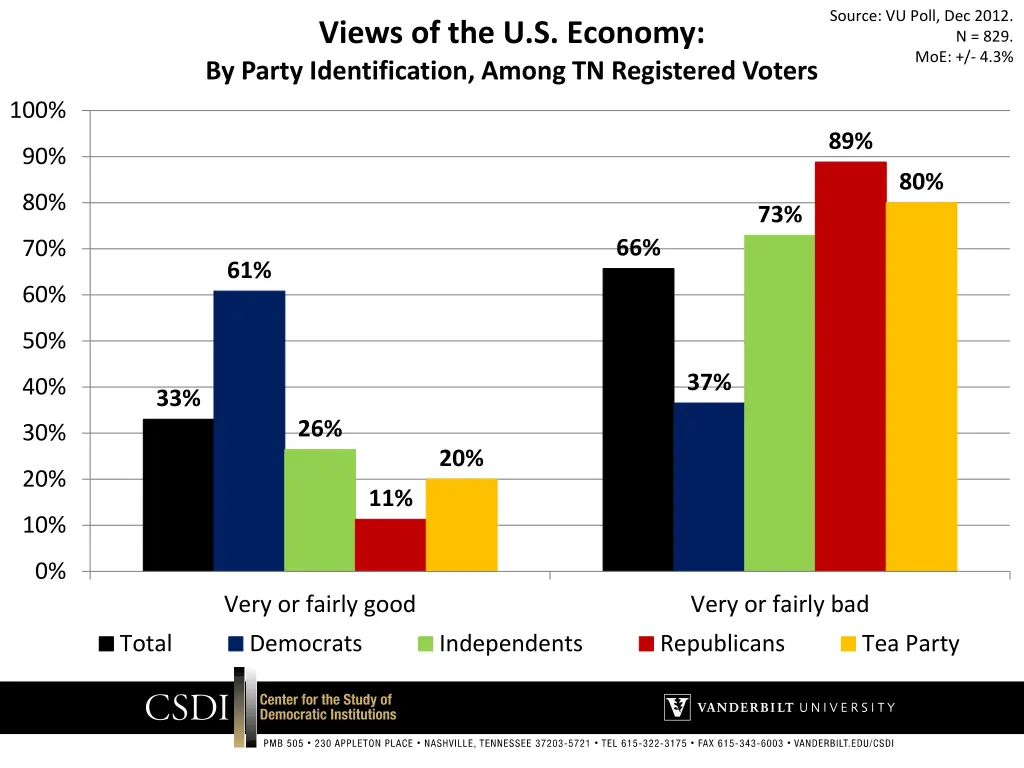 source vu poll dec 2012 5