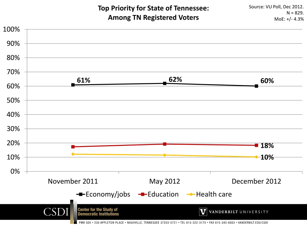 source vu poll dec 2012 9