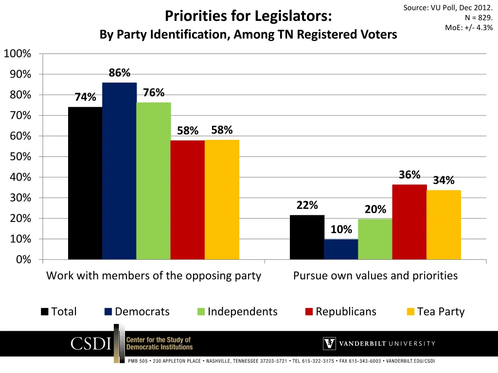 source vu poll dec 2012