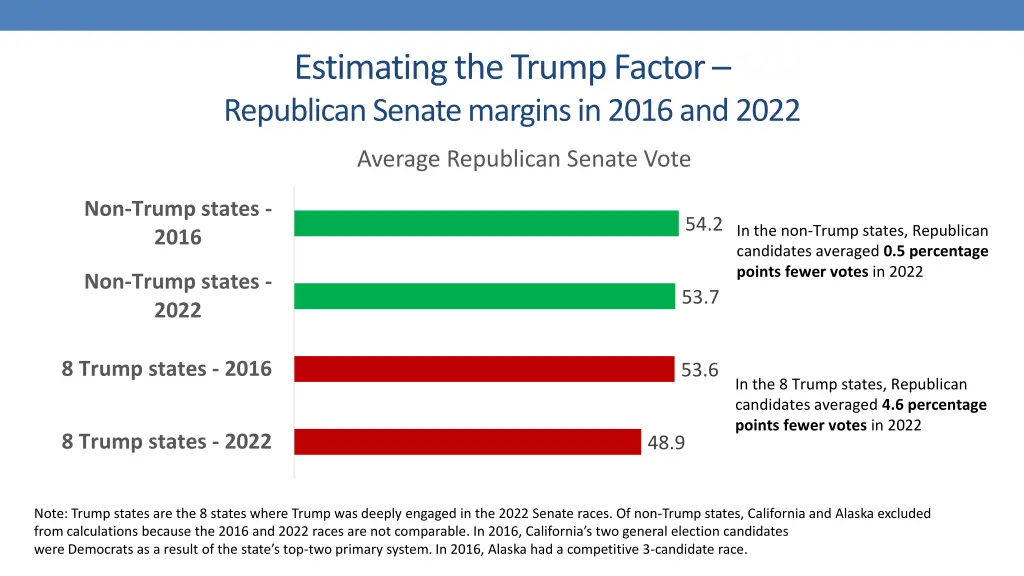 estimating the trump factor republican senate