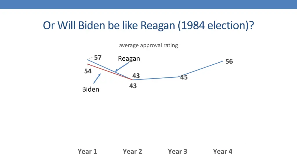 or will biden be like reagan 1984 election