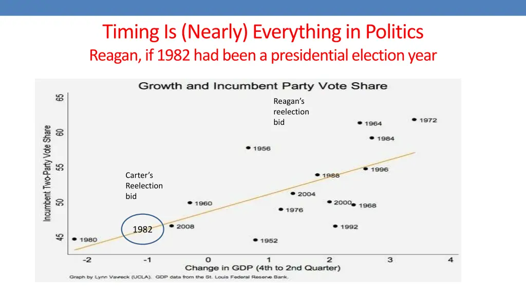 timing is nearly everything in politics reagan