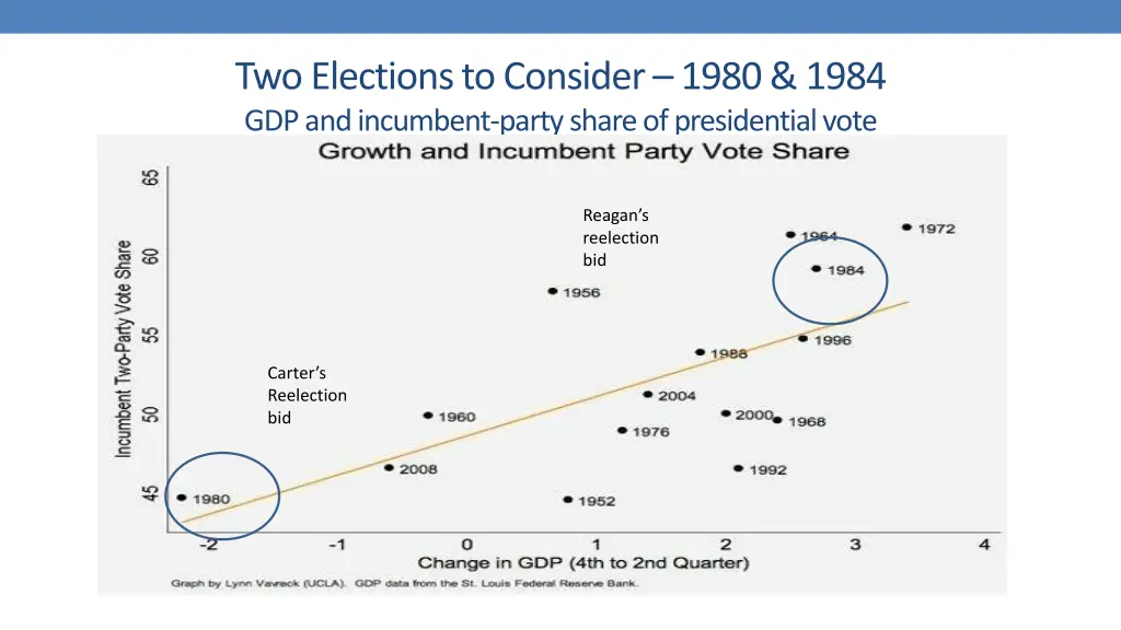 two elections to consider 1980 1984