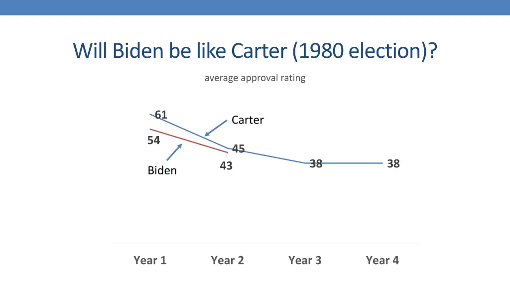 will biden be like carter 1980 election