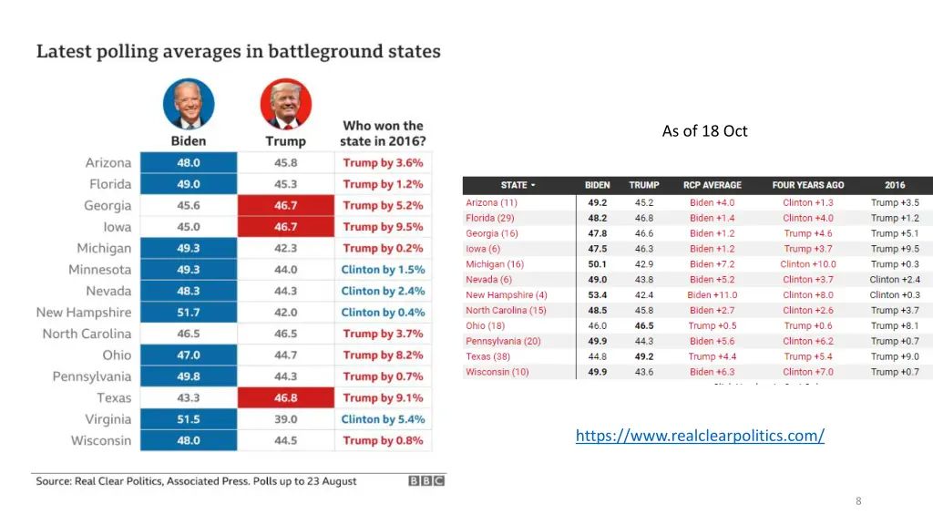 as of 18 oct