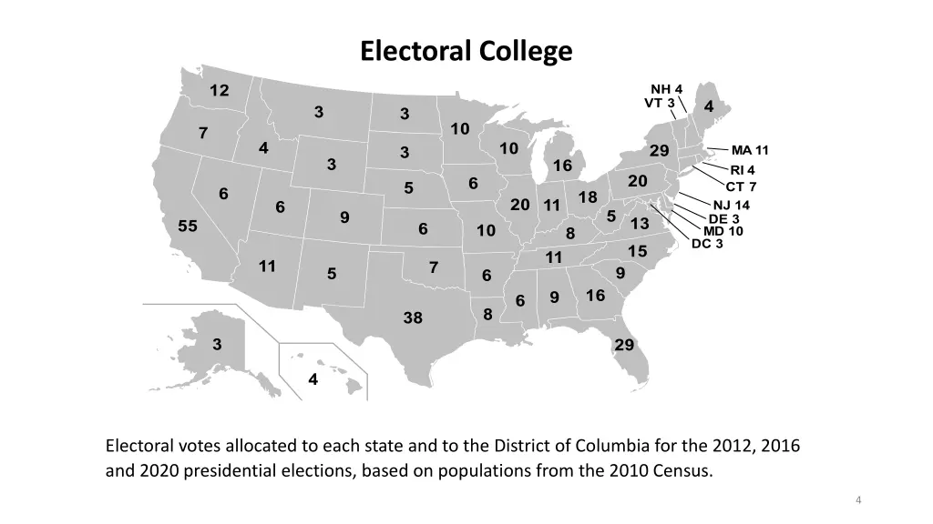 electoral college