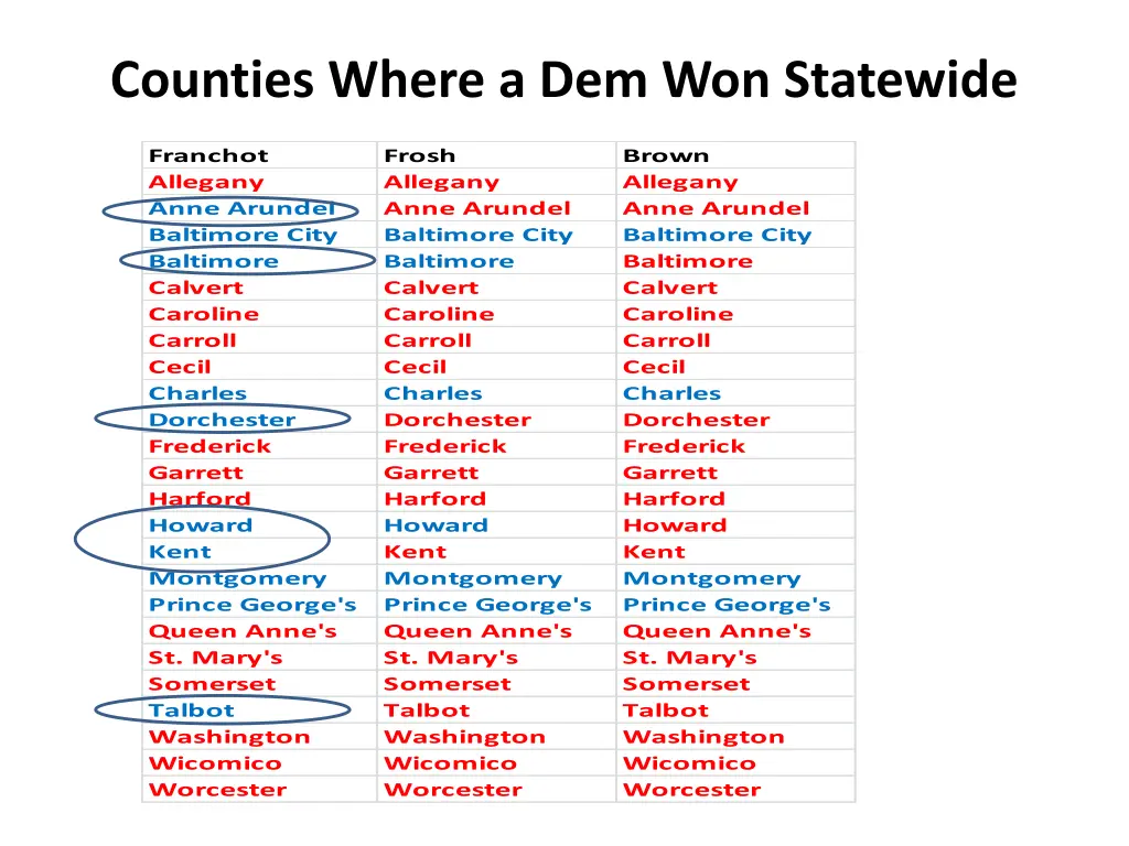 counties where a dem won statewide