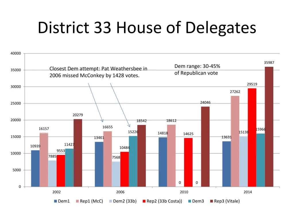 district 33 house of delegates