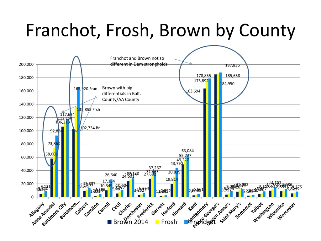 franchot frosh brown by county