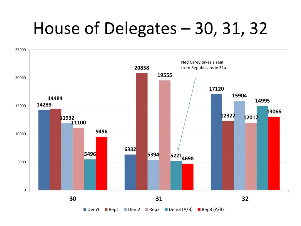 house of delegates 30 31 32