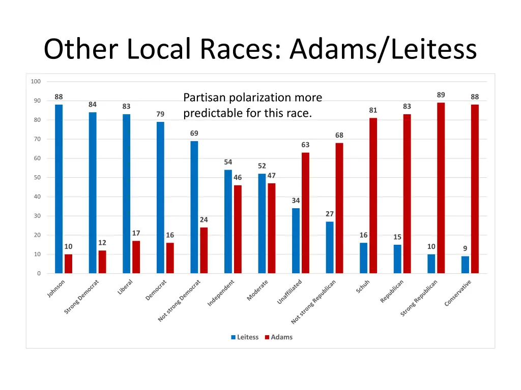 other local races adams leitess