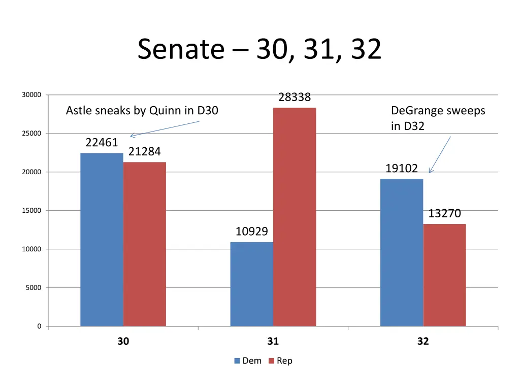 senate 30 31 32