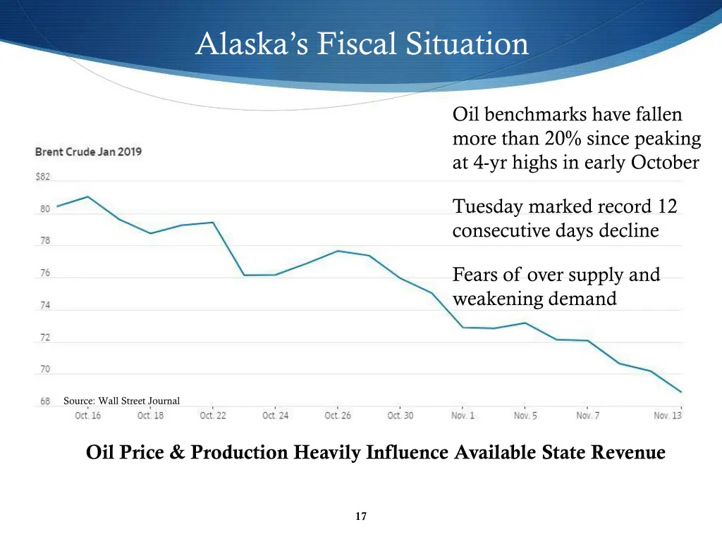 alaska s fiscal situation 1