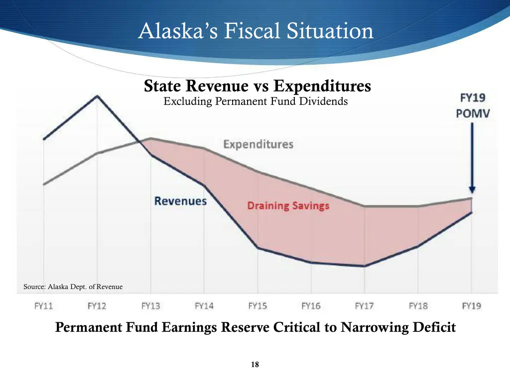 alaska s fiscal situation 2