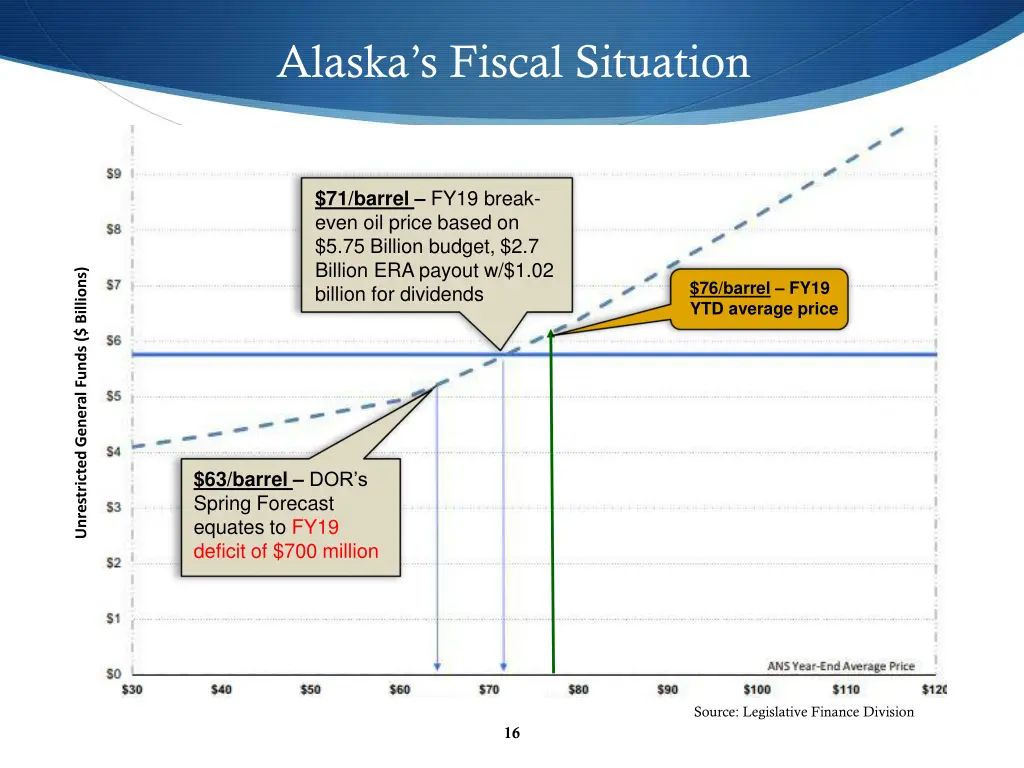 alaska s fiscal situation