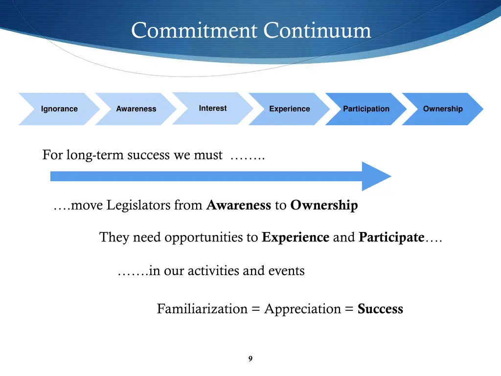 commitment continuum