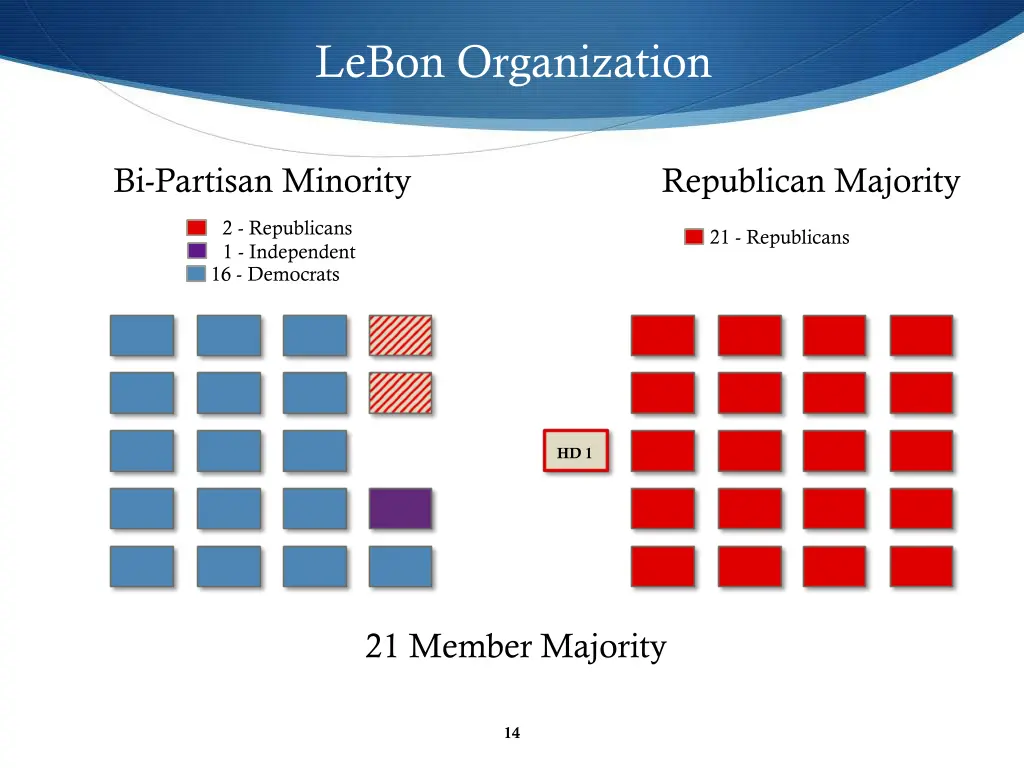 lebon organization