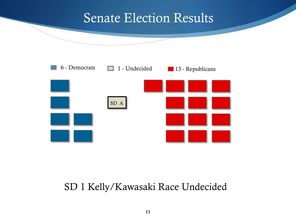 senate election results