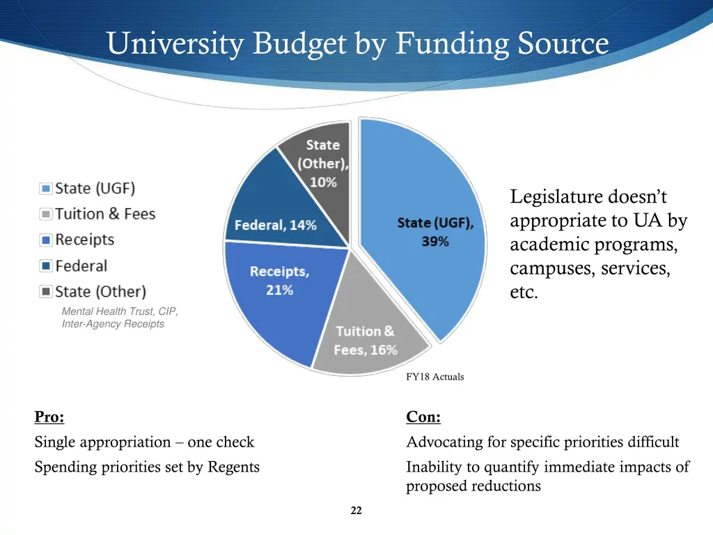 university budget by funding source