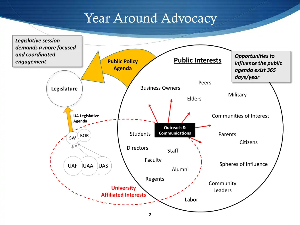 year around advocacy