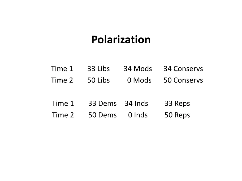 polarization