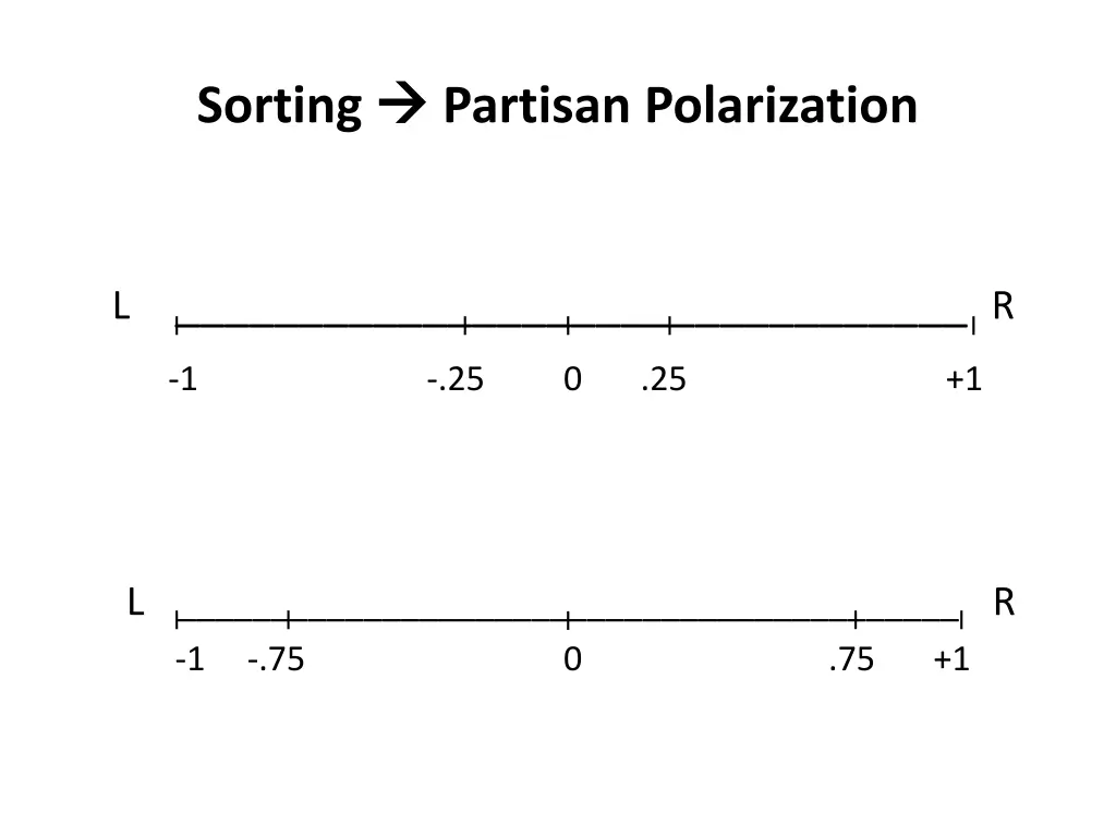 sorting 1