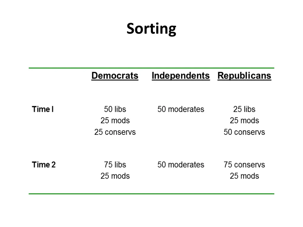 sorting