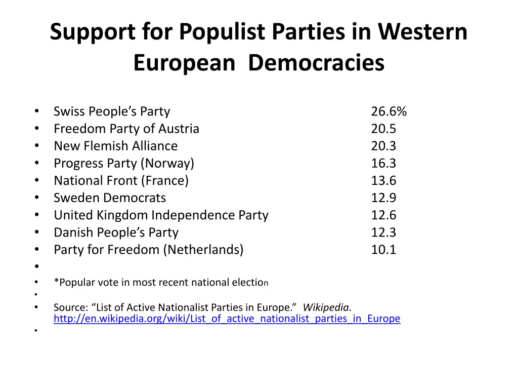 support for populist parties in western european