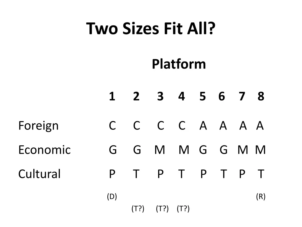 two sizes fit all 1