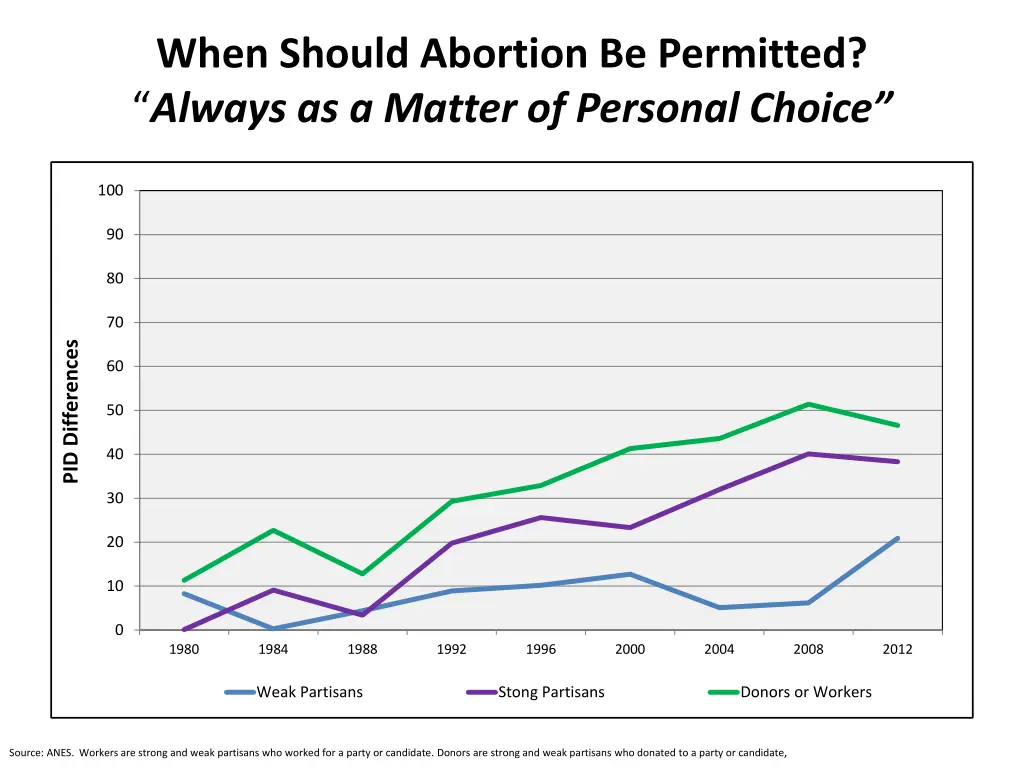 when should abortion be permitted always