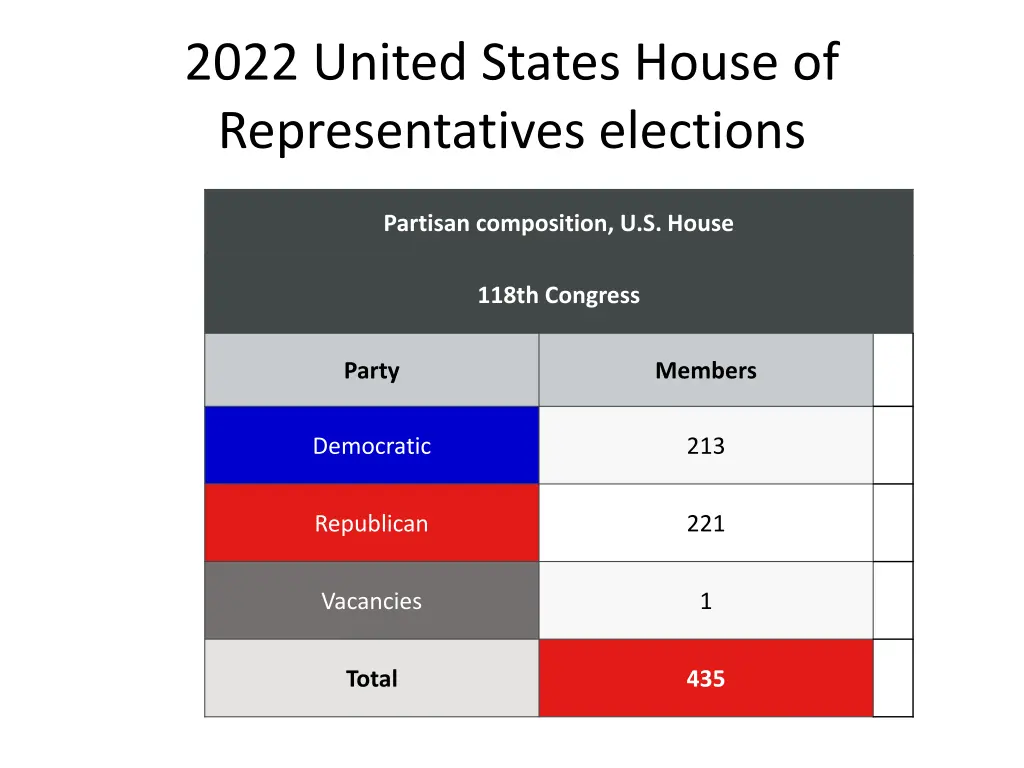 2022 united states house of representatives