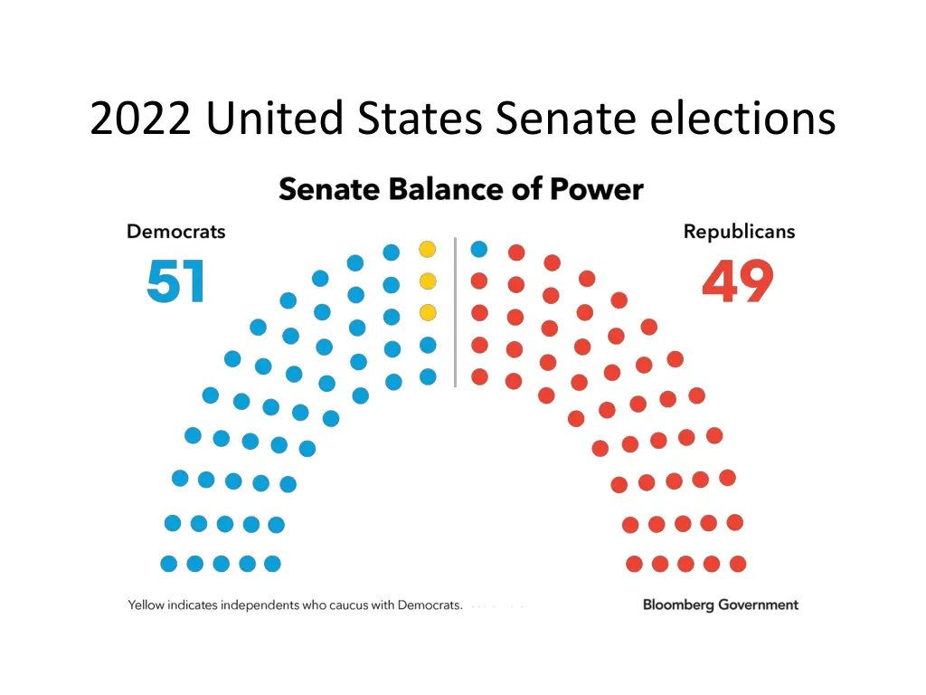 2022 united states senate elections