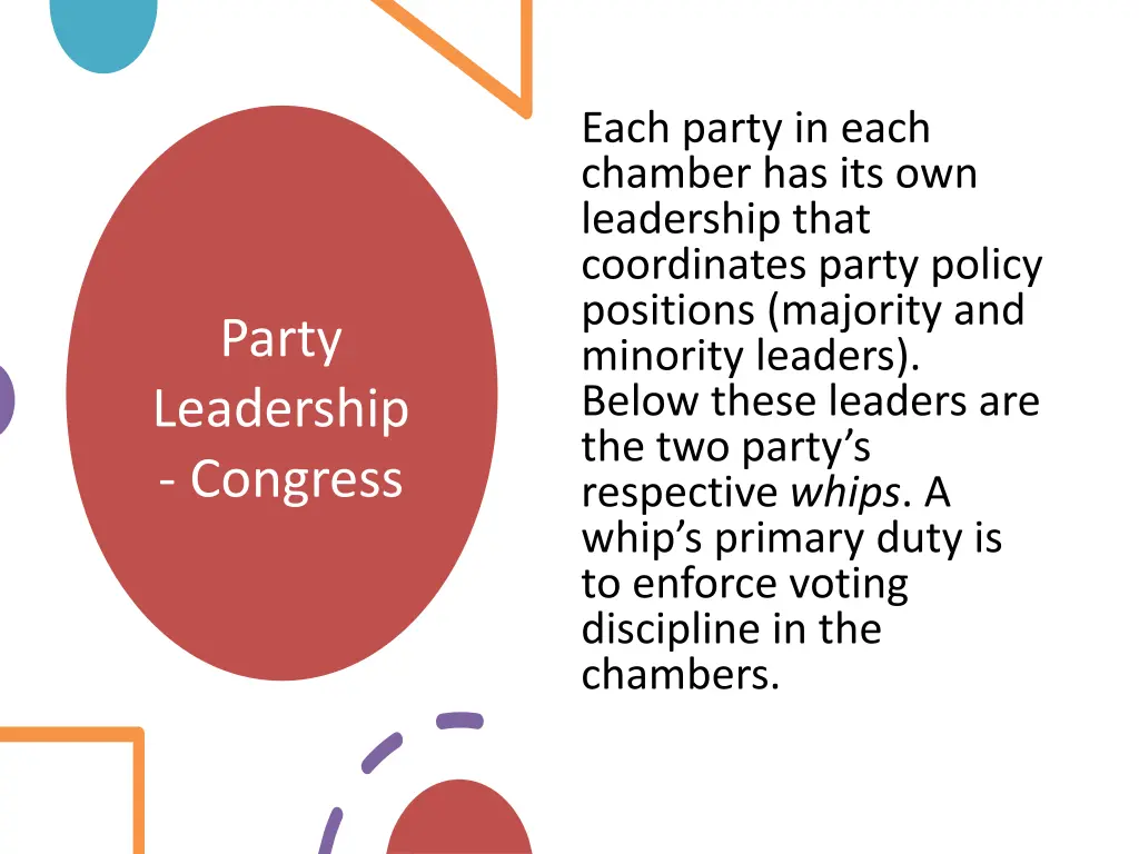 each party in each chamber has its own leadership