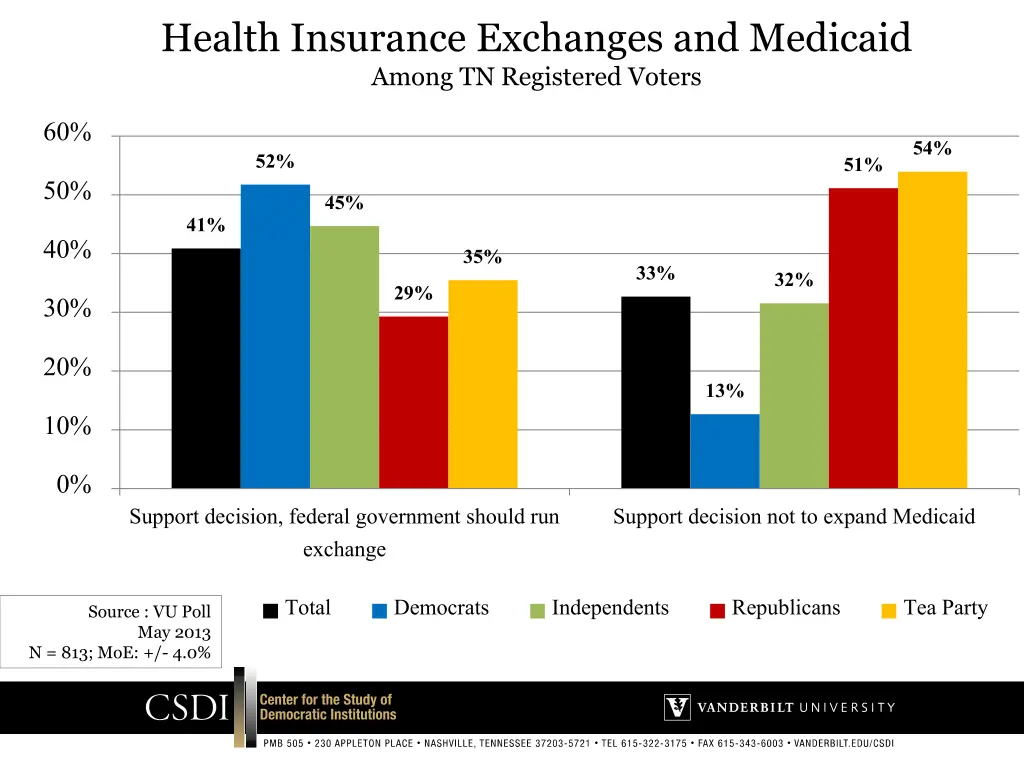 health insurance exchanges and medicaid among