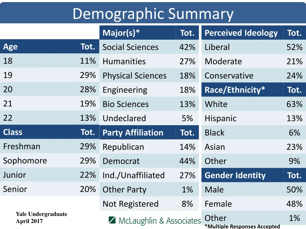 demographic summary