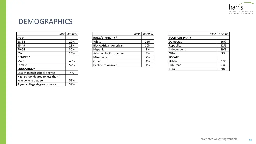 demographics 1