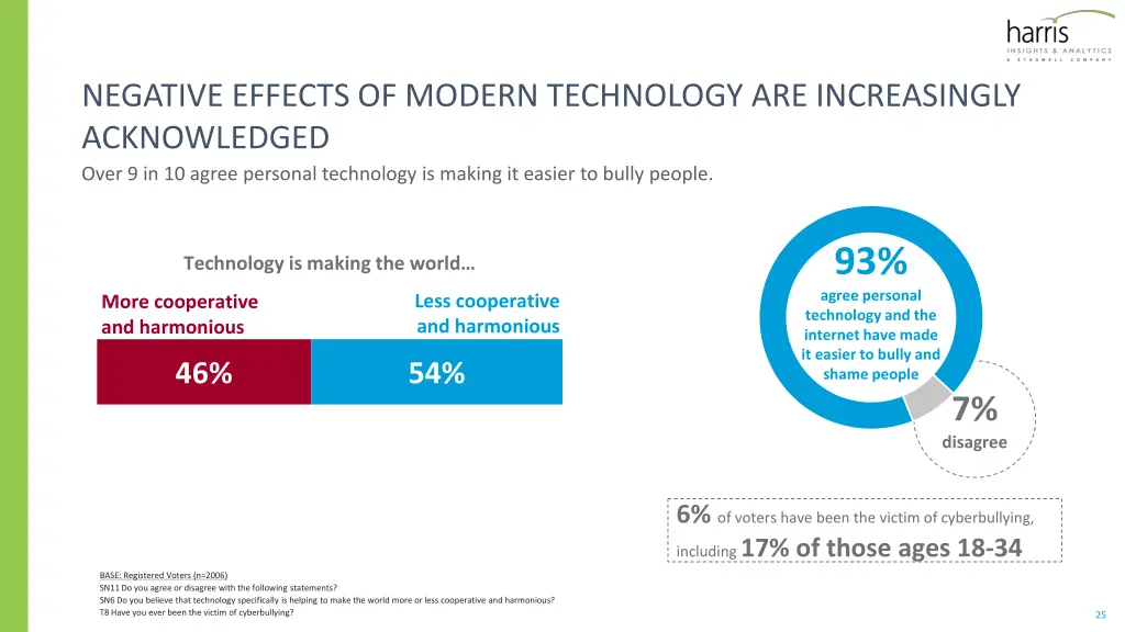 negative effects of modern technology