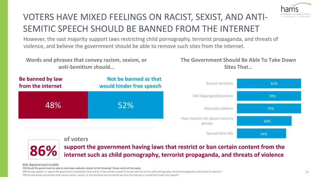 voters have mixed feelings on racist sexist