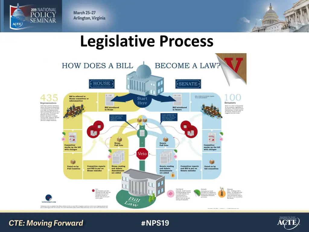 legislative process