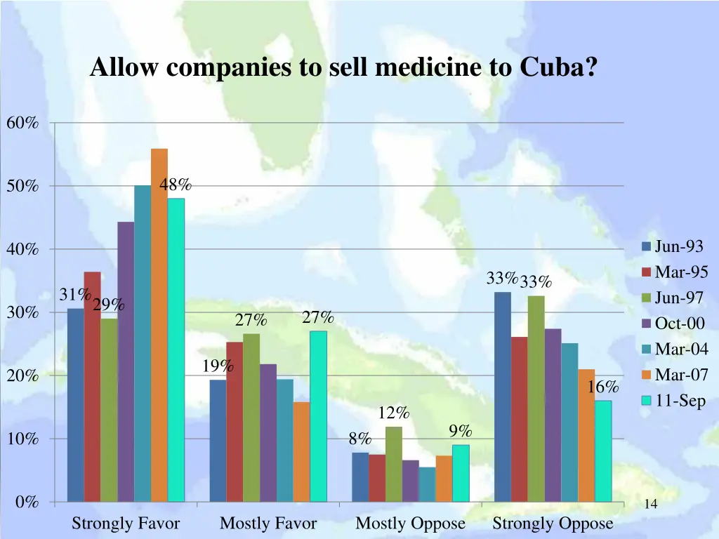 allow companies to sell medicine to cuba