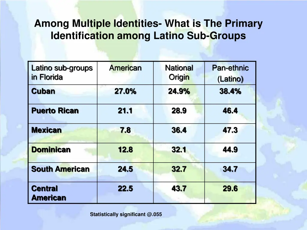 among multiple identities what is the primary