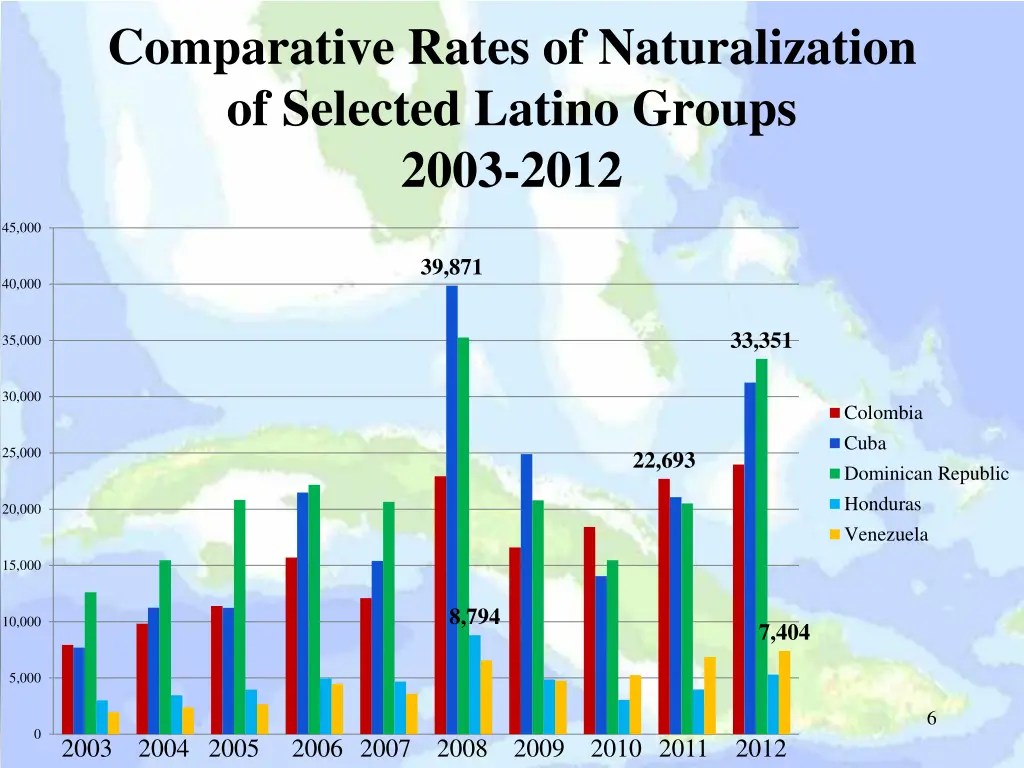 comparative rates of naturalization of selected