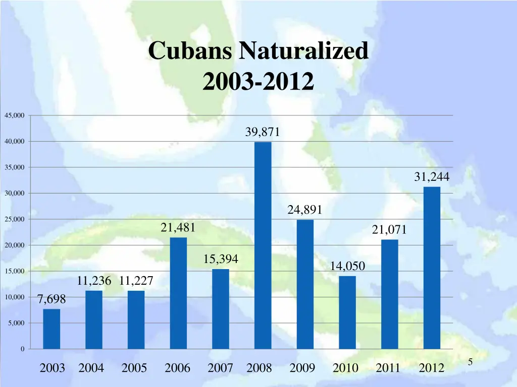 cubans naturalized 2003 2012