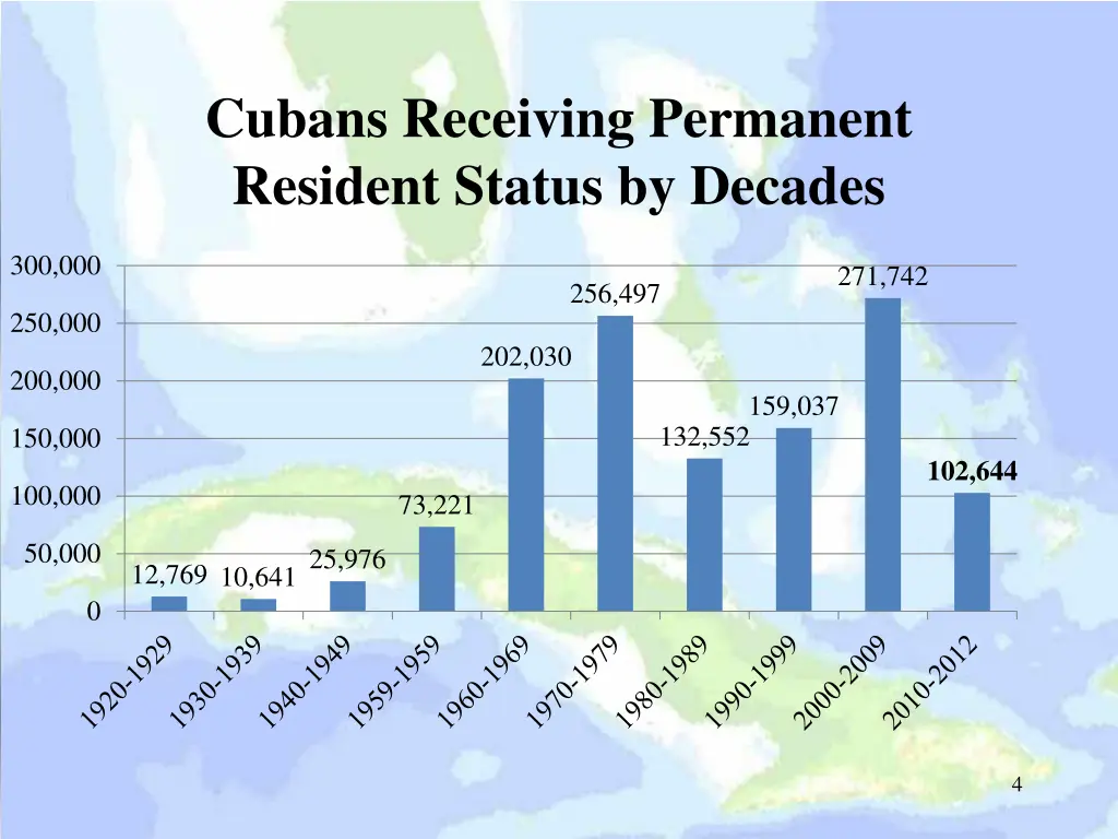 cubans receiving permanent resident status