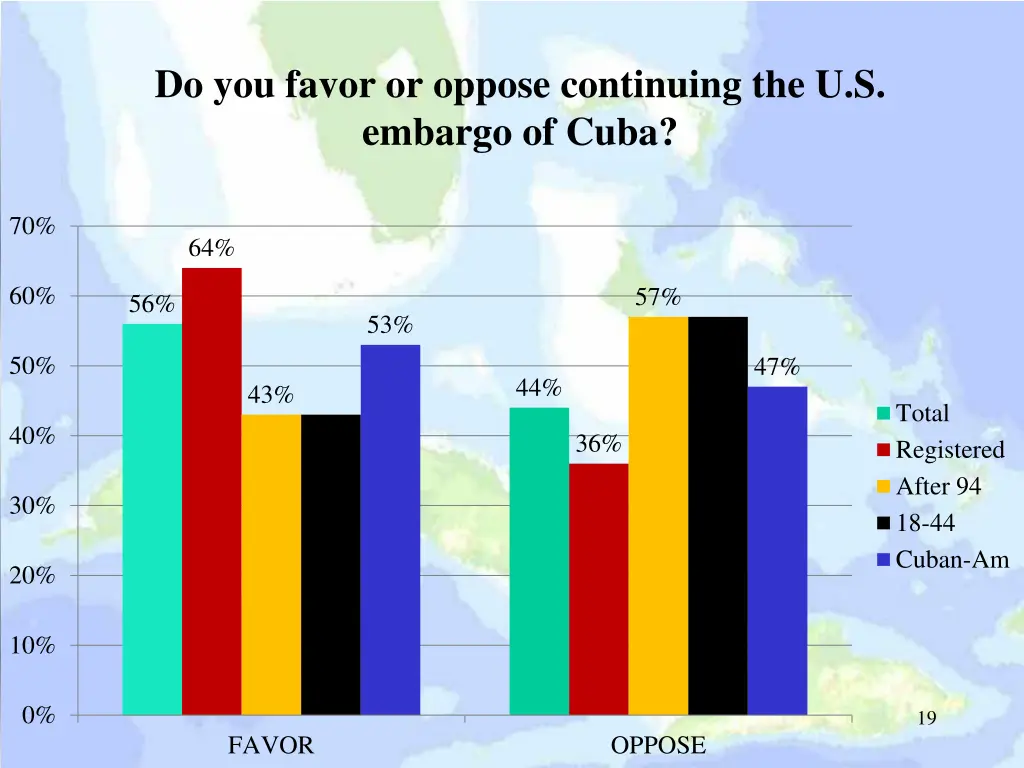 do you favor or oppose continuing the u s embargo