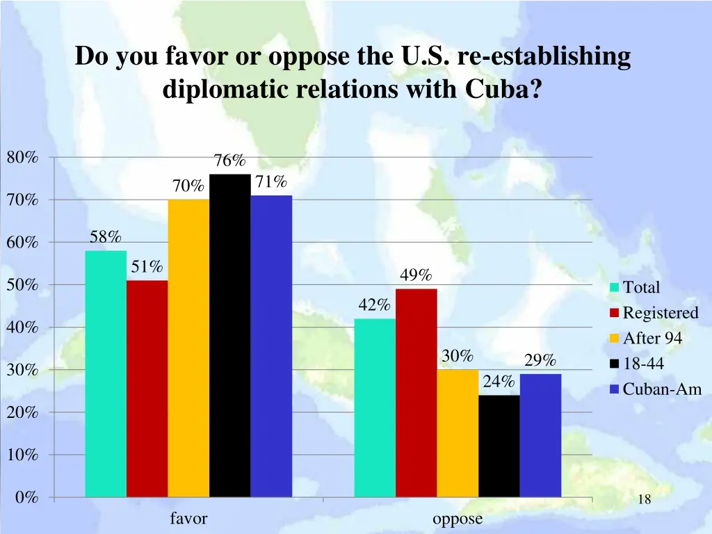 do you favor or oppose the u s re establishing