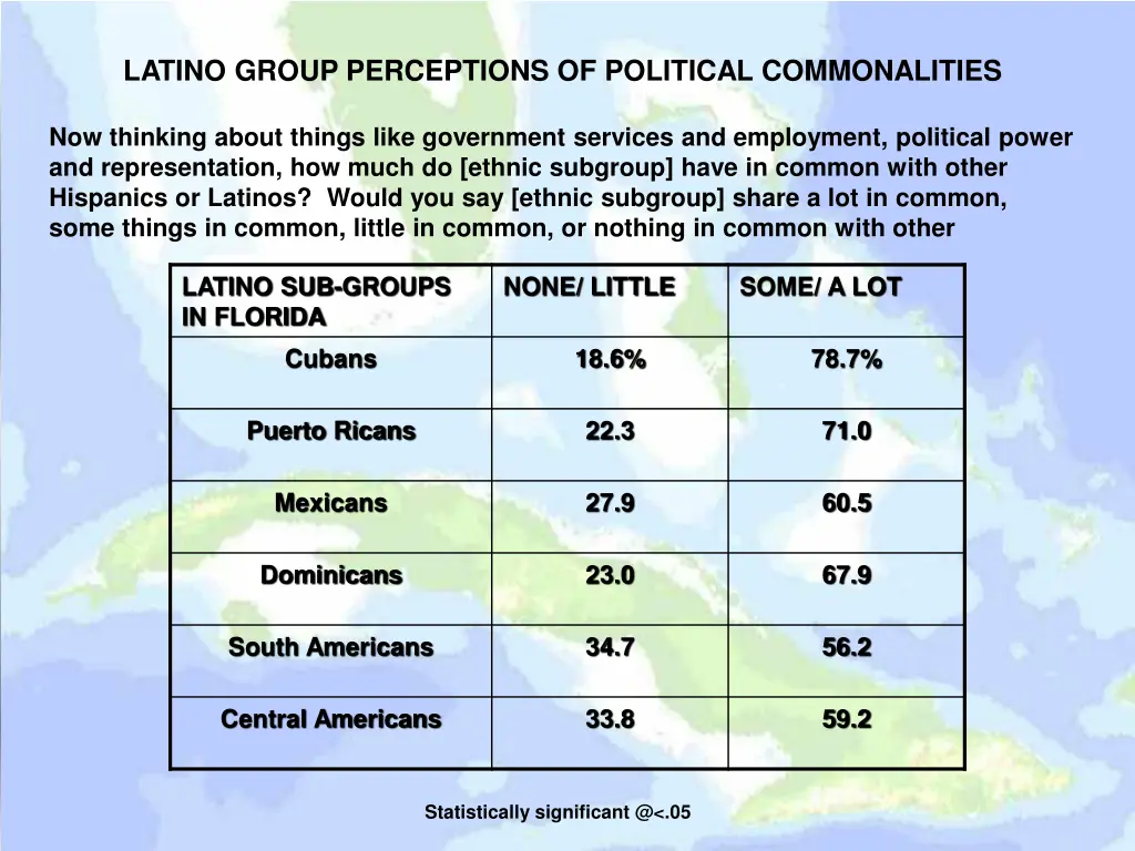 latino group perceptions of political